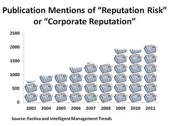 Historical Publication Mentions of Reputation Risk by Year.jpg