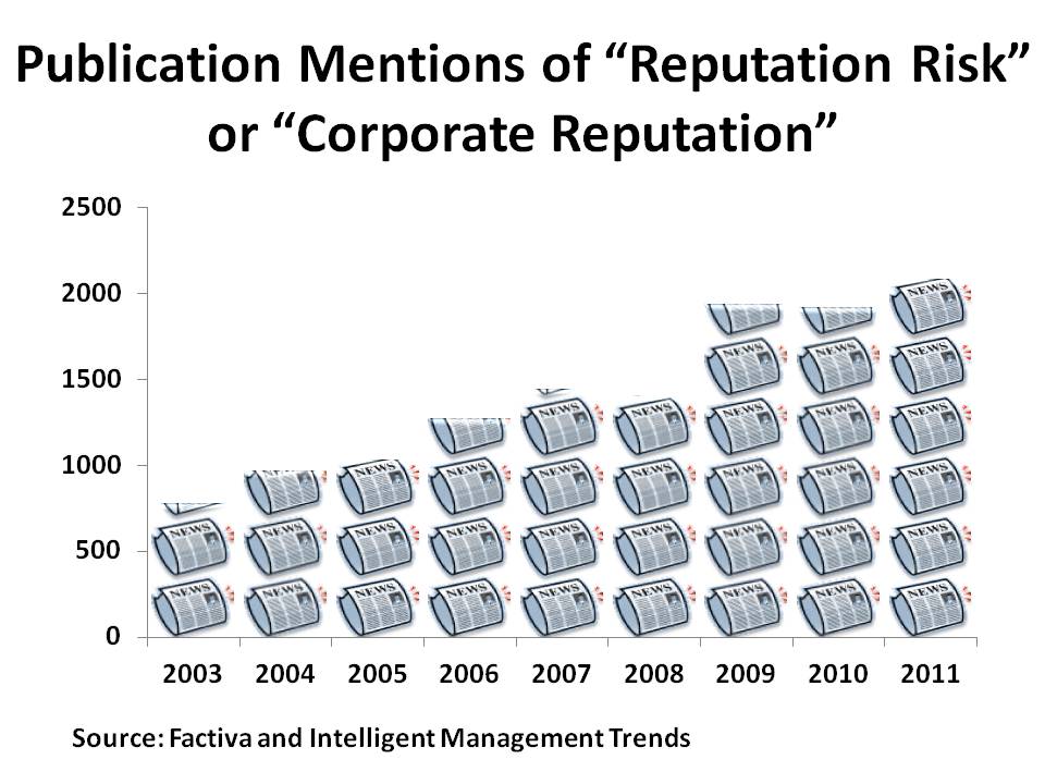 Historical Publication Mentions of Reputation Risk by Year.jpg