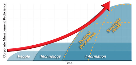 Business_Management_Proficiency-resized-600.jpg