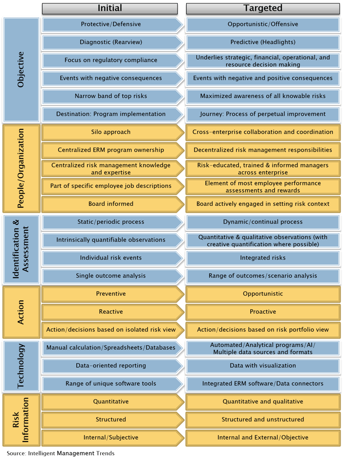 RISK MANAGEMENT IN TRANSITION – INITIAL DEVELOPMENT VS. TARGETED VALUE.png