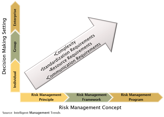 Pre-acquisition Risk Assessment