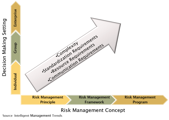 Resources Tested as Risk Management Programs Extend to the Enterprise.png
