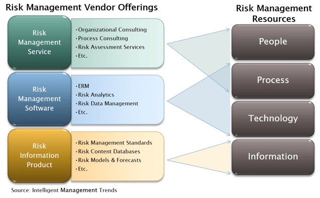 Risk Management Vendors Target Enterprise Resource Weaknesses.png