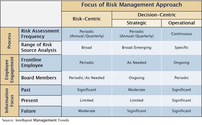 Risk-Centric vs Decision-Centric Risk Management Resource Considerations.jpg