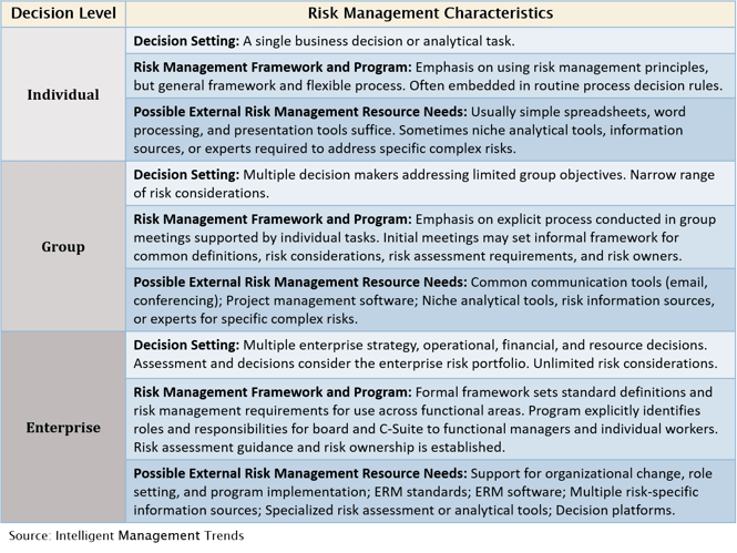 The Risk Decision Setting and External Resource Demands.png