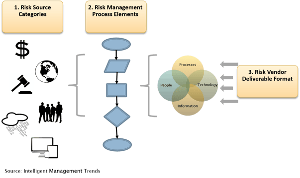 Top Factors for Categorizing Risk Management Resources.png